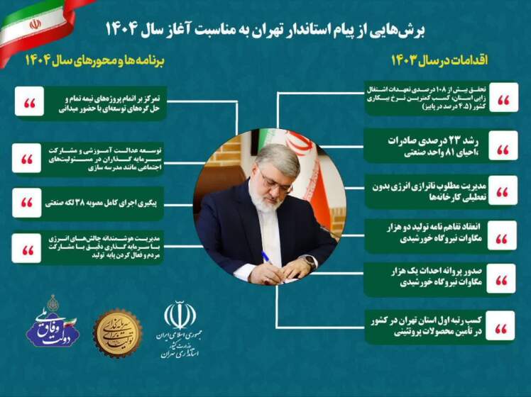  پیام نوروزی مقام عالی دولت در استان تهران در یک نگاه